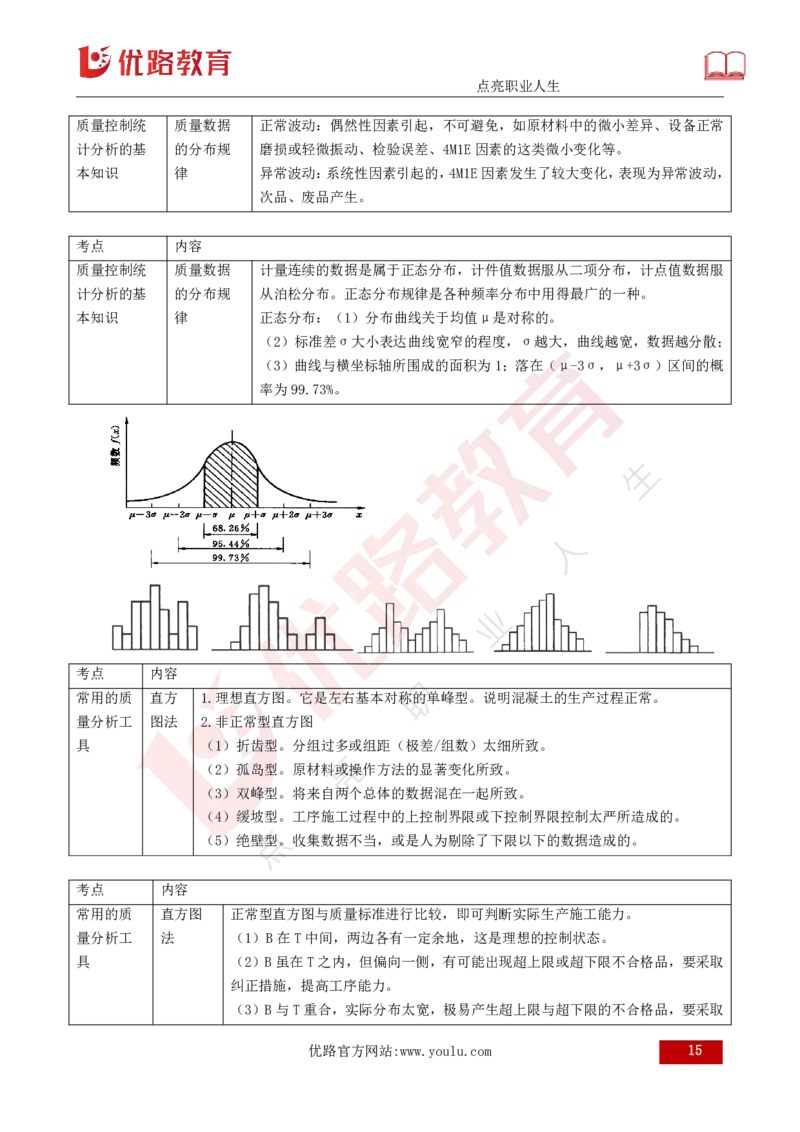 25年《质量控制（水利）》第8章（打印版）_监理工程师_2025监理工程师_2025年监理工程师SVIP_2025年监理水利控制SVIP_02-基础精讲✿高端面授✿深度强化