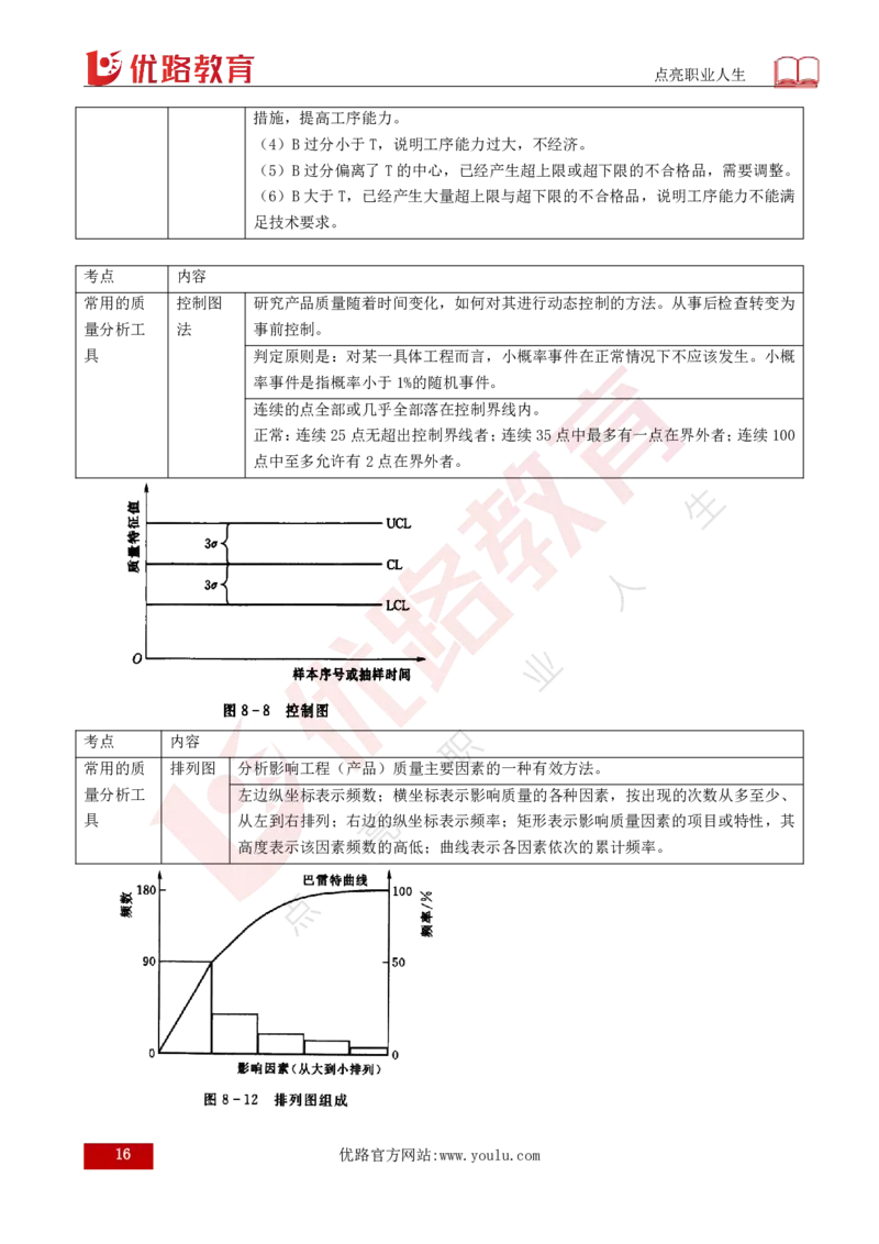 25年《质量控制（水利）》第8章（打印版）_监理工程师_2025监理工程师_2025年监理工程师SVIP_2025年监理水利控制SVIP_02-基础精讲✿高端面授✿深度强化