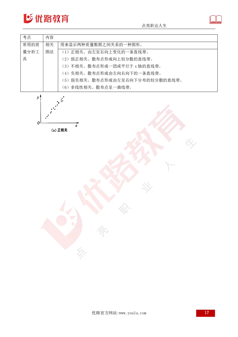 25年《质量控制（水利）》第8章（打印版）_监理工程师_2025监理工程师_2025年监理工程师SVIP_2025年监理水利控制SVIP_02-基础精讲✿高端面授✿深度强化
