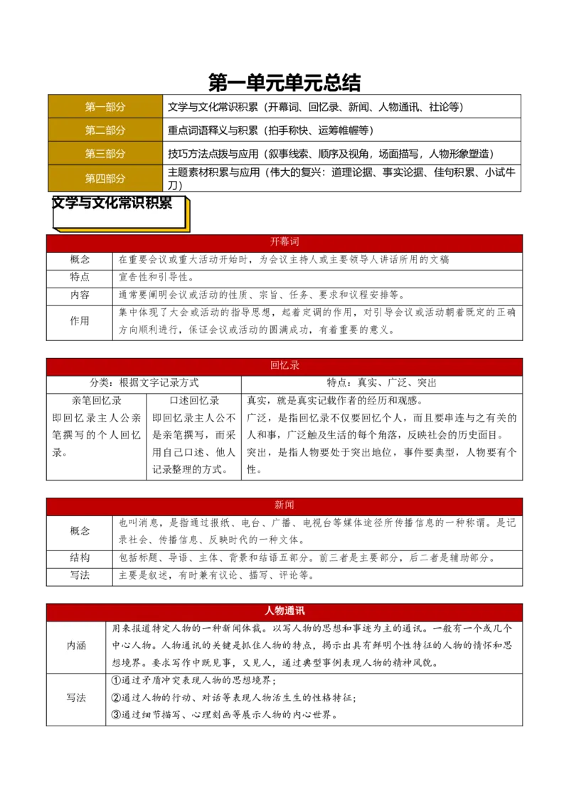 第一单元单元总结（原卷版）-上好课2022-2023学年高二语文选择性必修上册同步备课系列（统编版）_new_E015高中全科试卷_语文试题_选修上_3.新版高中语文试卷选择性必修上册