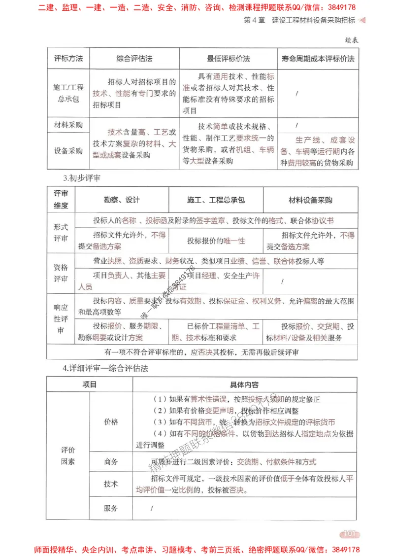 25年监理合同-学天一本通（精讲讲义）推荐_监理工程师_2025监理工程师_2025年监理工程师SVIP_2025年监理合同管理SVIP_01-精华文档✿电子教材✿历年真题