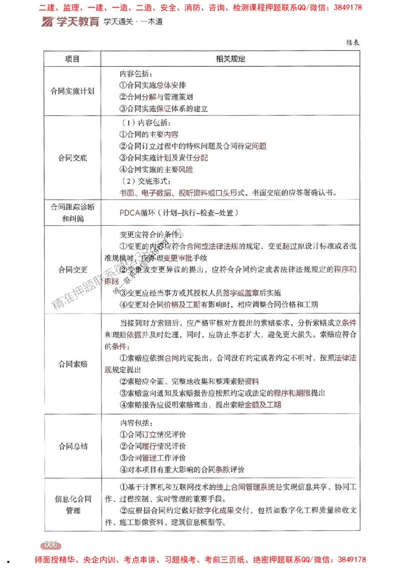 25年监理合同-学天一本通（精讲讲义）推荐_监理工程师_2025监理工程师_2025年监理工程师SVIP_2025年监理合同管理SVIP_01-精华文档✿电子教材✿历年真题