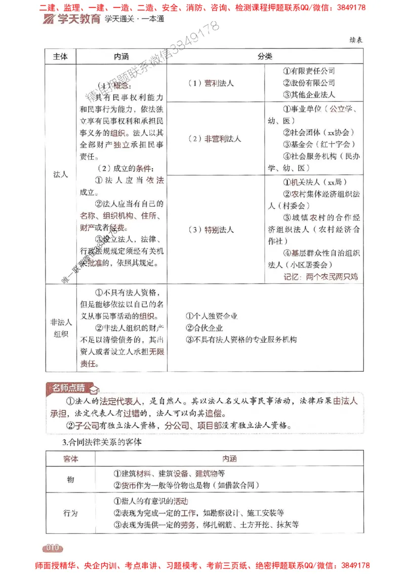 25年监理合同-学天一本通（精讲讲义）推荐_监理工程师_2025监理工程师_2025年监理工程师SVIP_2025年监理合同管理SVIP_01-精华文档✿电子教材✿历年真题