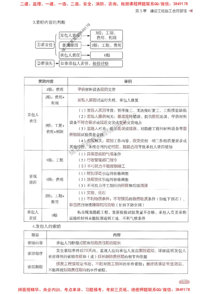 25年监理合同-学天一本通（精讲讲义）推荐_监理工程师_2025监理工程师_2025年监理工程师SVIP_2025年监理合同管理SVIP_01-精华文档✿电子教材✿历年真题