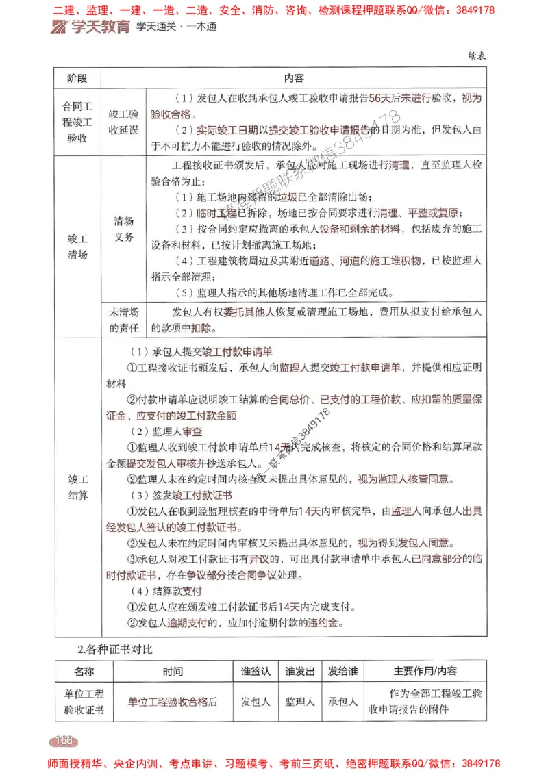25年监理合同-学天一本通（精讲讲义）推荐_监理工程师_2025监理工程师_2025年监理工程师SVIP_2025年监理合同管理SVIP_01-精华文档✿电子教材✿历年真题