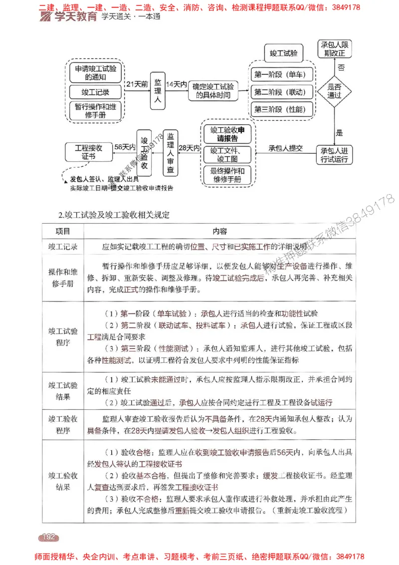 25年监理合同-学天一本通（精讲讲义）推荐_监理工程师_2025监理工程师_2025年监理工程师SVIP_2025年监理合同管理SVIP_01-精华文档✿电子教材✿历年真题