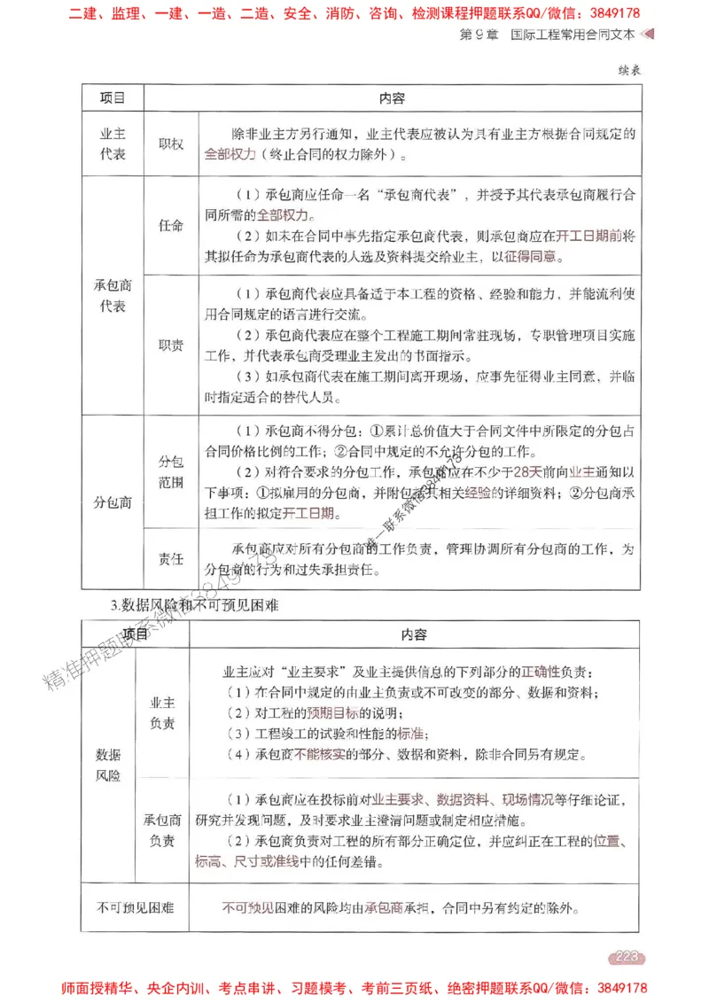 25年监理合同-学天一本通（精讲讲义）推荐_监理工程师_2025监理工程师_2025年监理工程师SVIP_2025年监理合同管理SVIP_01-精华文档✿电子教材✿历年真题