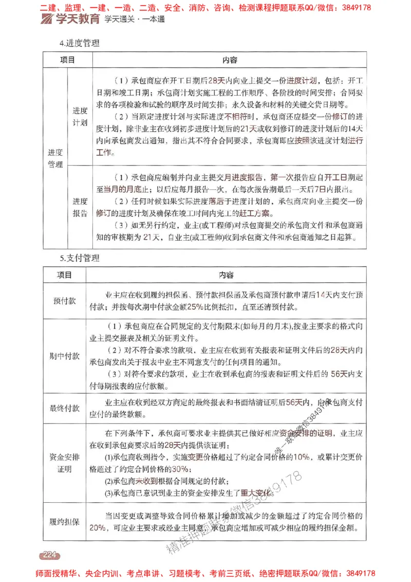 25年监理合同-学天一本通（精讲讲义）推荐_监理工程师_2025监理工程师_2025年监理工程师SVIP_2025年监理合同管理SVIP_01-精华文档✿电子教材✿历年真题