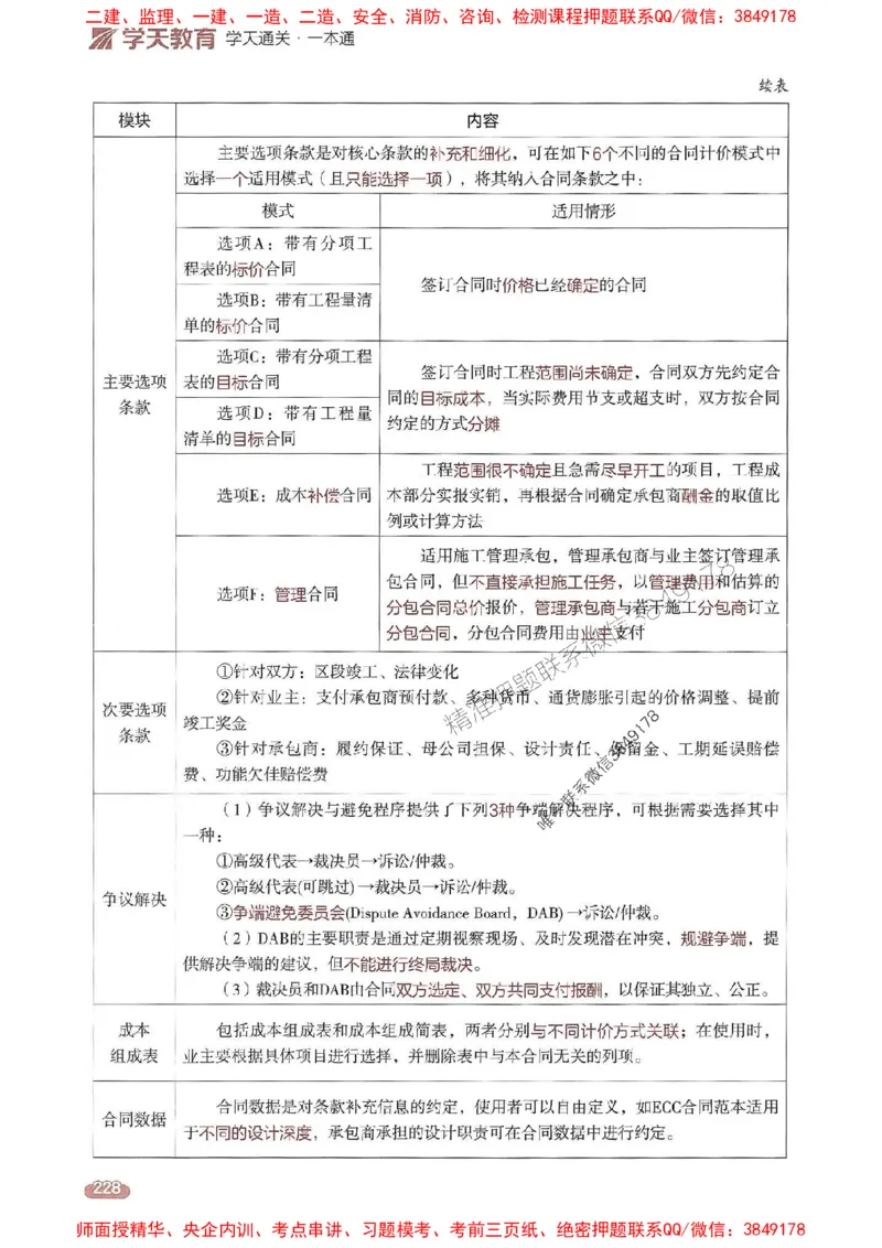 25年监理合同-学天一本通（精讲讲义）推荐_监理工程师_2025监理工程师_2025年监理工程师SVIP_2025年监理合同管理SVIP_01-精华文档✿电子教材✿历年真题
