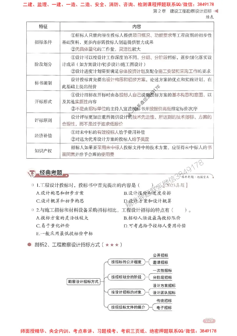 25年监理合同-学天一本通（精讲讲义）推荐_监理工程师_2025监理工程师_2025年监理工程师SVIP_2025年监理合同管理SVIP_01-精华文档✿电子教材✿历年真题