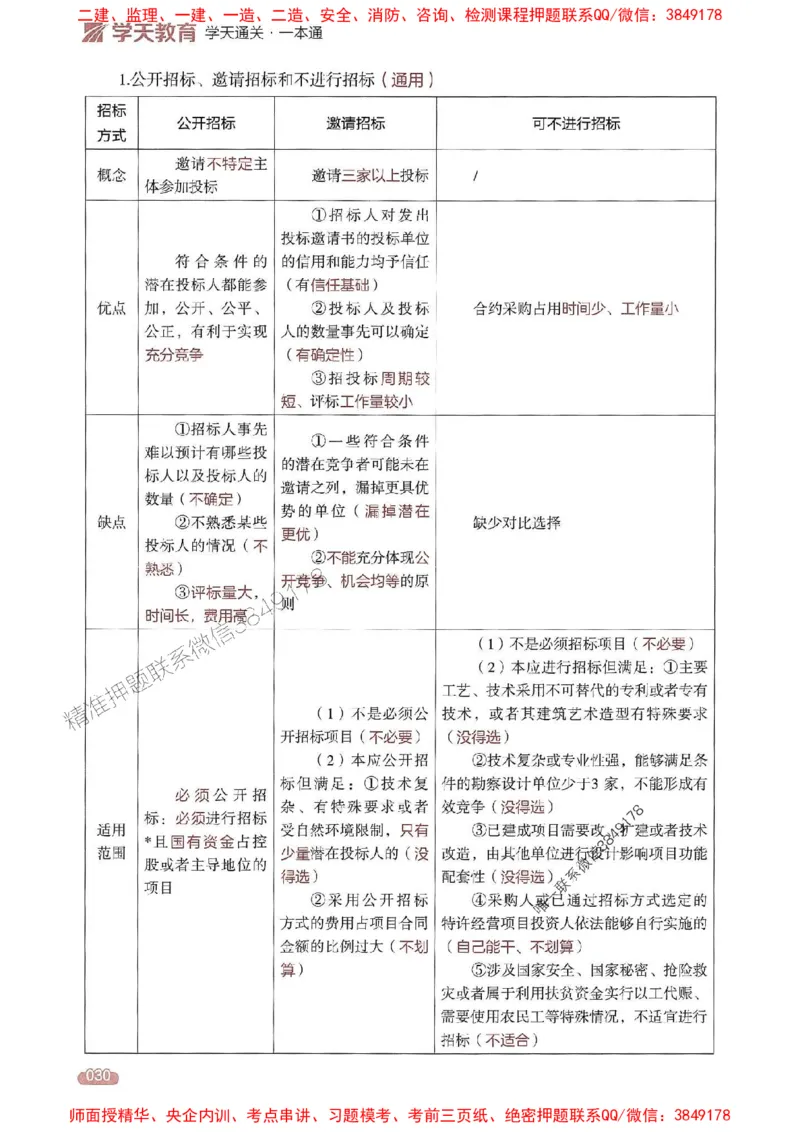 25年监理合同-学天一本通（精讲讲义）推荐_监理工程师_2025监理工程师_2025年监理工程师SVIP_2025年监理合同管理SVIP_01-精华文档✿电子教材✿历年真题