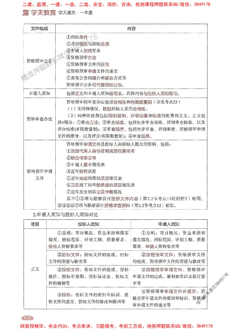 25年监理合同-学天一本通（精讲讲义）推荐_监理工程师_2025监理工程师_2025年监理工程师SVIP_2025年监理合同管理SVIP_01-精华文档✿电子教材✿历年真题