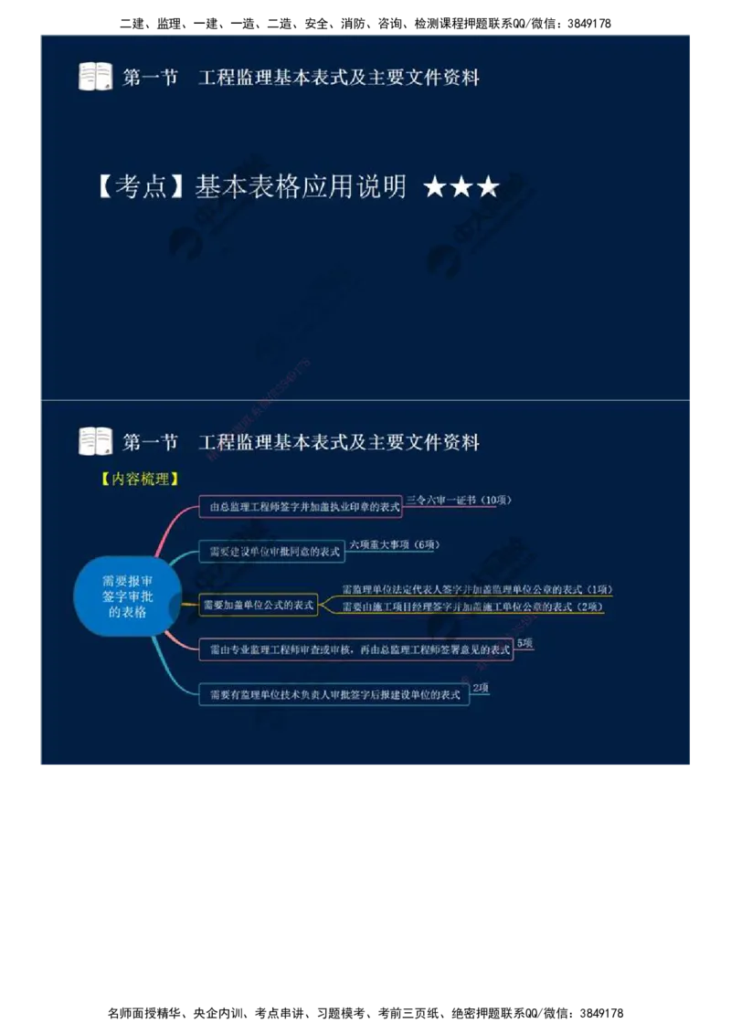 40.第九章-第一节-工程监理基本表式及主要文件资料（二）.mp4_监理工程师_2025监理工程师_2025年监理工程师SVIP_2025年监理概论法规SVIP_02-基础精讲✿高端面授✿深度强化_讲义