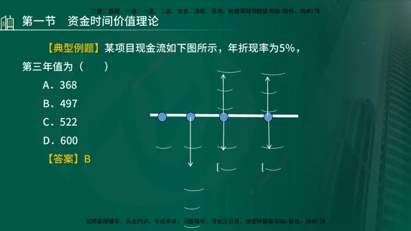 25年监理《投资（水利）》第1-2章讲义（在线版）_监理工程师_2025监理工程师_2025年监理工程师SVIP_2025年监理水利控制SVIP_02-基础精讲✿高端面授✿深度强化_00.新教材补录