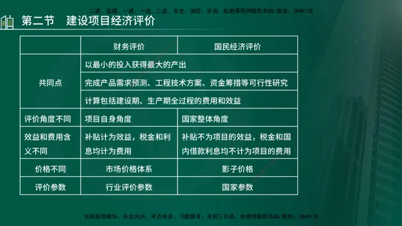 25年监理《投资（水利）》第1-2章讲义（在线版）_监理工程师_2025监理工程师_2025年监理工程师SVIP_2025年监理水利控制SVIP_02-基础精讲✿高端面授✿深度强化_00.新教材补录