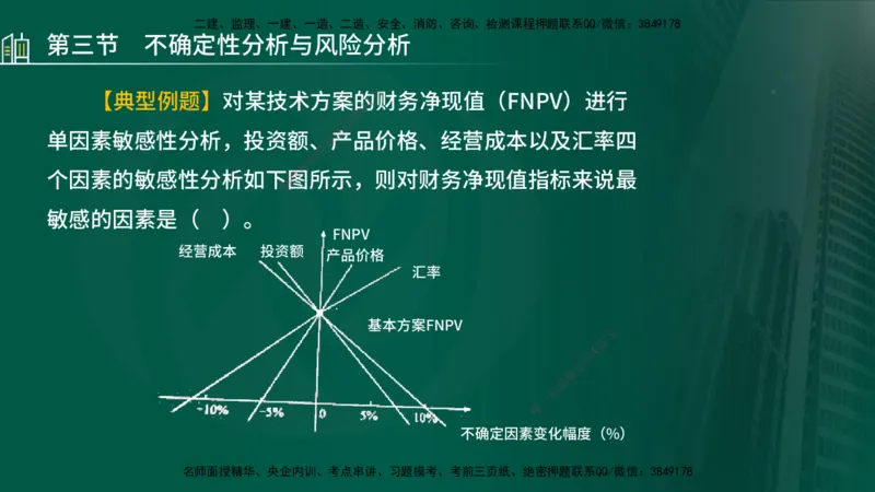 25年监理《投资（水利）》第1-2章讲义（在线版）_监理工程师_2025监理工程师_2025年监理工程师SVIP_2025年监理水利控制SVIP_02-基础精讲✿高端面授✿深度强化_00.新教材补录