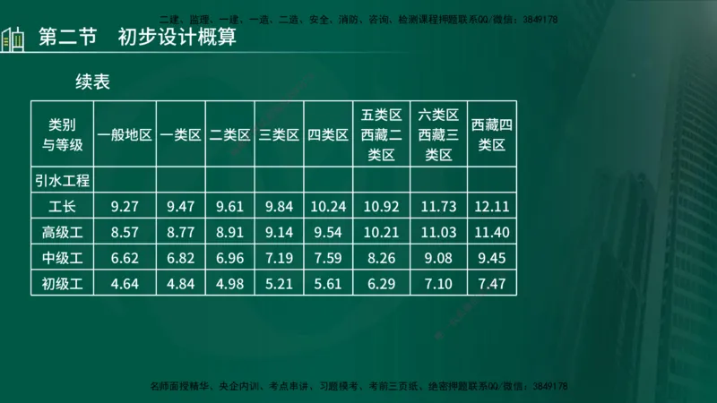 25年监理《投资（水利）》第1-2章讲义（在线版）_监理工程师_2025监理工程师_2025年监理工程师SVIP_2025年监理水利控制SVIP_02-基础精讲✿高端面授✿深度强化_00.新教材补录