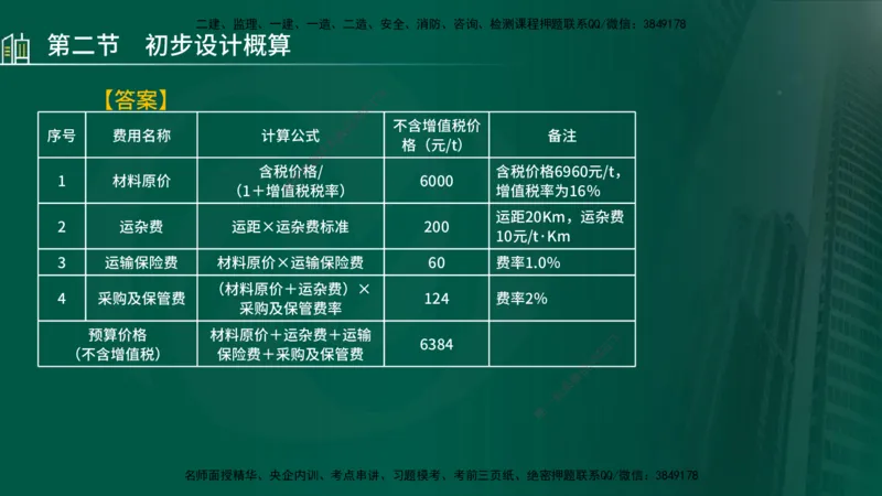 25年监理《投资（水利）》第1-2章讲义（在线版）_监理工程师_2025监理工程师_2025年监理工程师SVIP_2025年监理水利控制SVIP_02-基础精讲✿高端面授✿深度强化_00.新教材补录