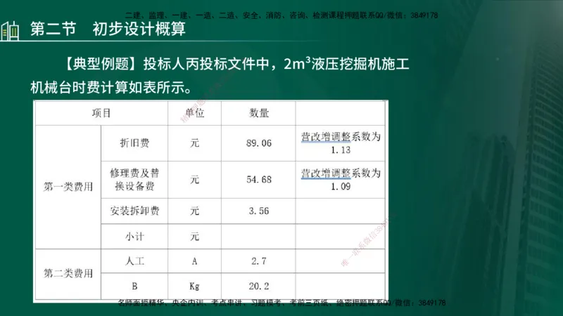 25年监理《投资（水利）》第1-2章讲义（在线版）_监理工程师_2025监理工程师_2025年监理工程师SVIP_2025年监理水利控制SVIP_02-基础精讲✿高端面授✿深度强化_00.新教材补录
