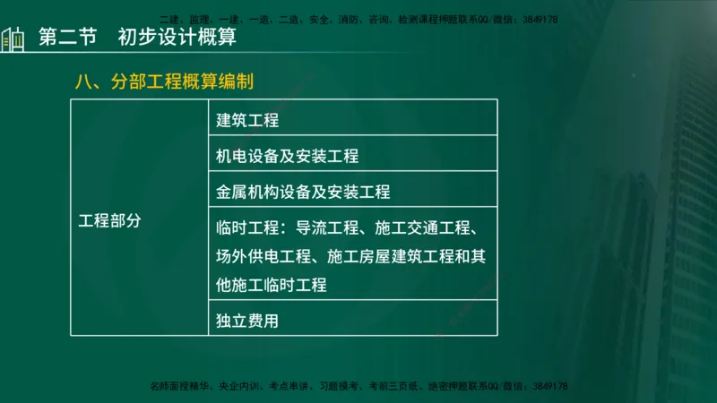 25年监理《投资（水利）》第1-2章讲义（在线版）_监理工程师_2025监理工程师_2025年监理工程师SVIP_2025年监理水利控制SVIP_02-基础精讲✿高端面授✿深度强化_00.新教材补录