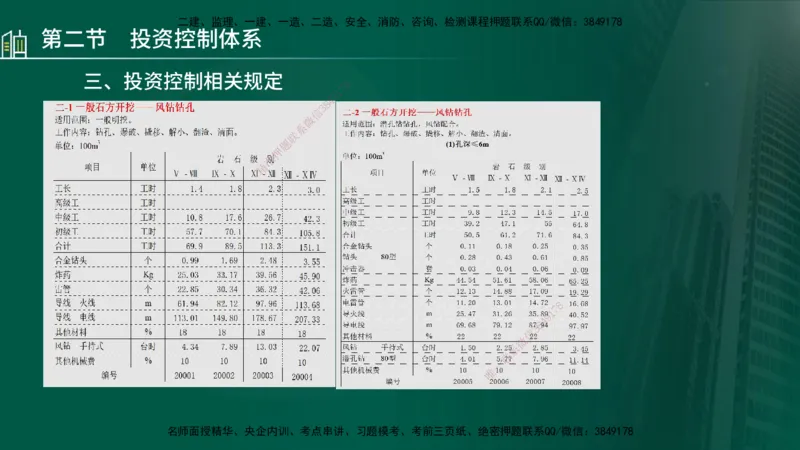 25年监理《投资（水利）》第1-2章讲义（在线版）_监理工程师_2025监理工程师_2025年监理工程师SVIP_2025年监理水利控制SVIP_02-基础精讲✿高端面授✿深度强化_00.新教材补录
