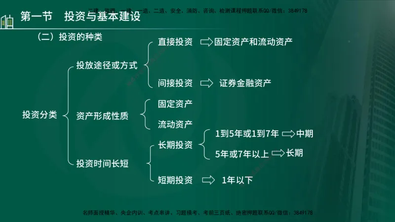 25年监理《投资（水利）》第1-2章讲义（在线版）_监理工程师_2025监理工程师_2025年监理工程师SVIP_2025年监理水利控制SVIP_02-基础精讲✿高端面授✿深度强化_00.新教材补录