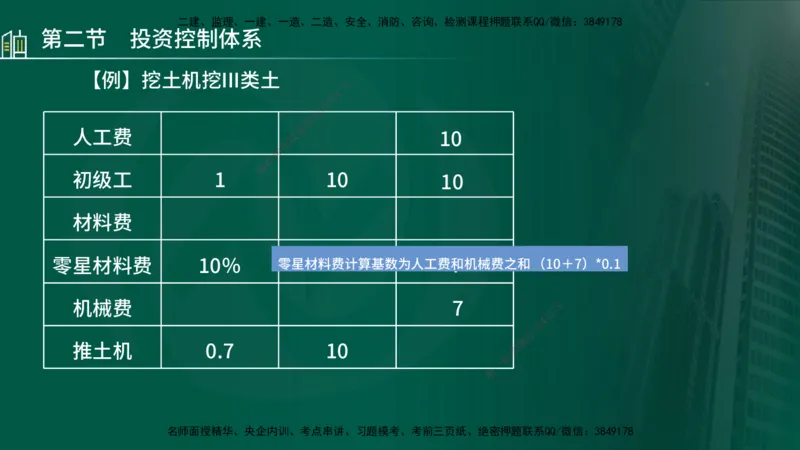 25年监理《投资（水利）》第1-2章讲义（在线版）_监理工程师_2025监理工程师_2025年监理工程师SVIP_2025年监理水利控制SVIP_02-基础精讲✿高端面授✿深度强化_00.新教材补录