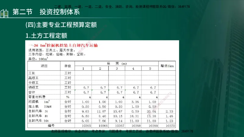 25年监理《投资（水利）》第1-2章讲义（在线版）_监理工程师_2025监理工程师_2025年监理工程师SVIP_2025年监理水利控制SVIP_02-基础精讲✿高端面授✿深度强化_00.新教材补录