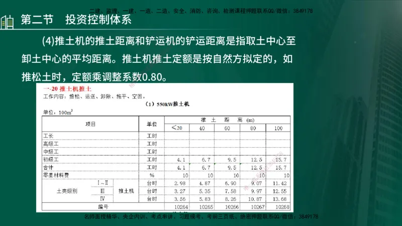 25年监理《投资（水利）》第1-2章讲义（在线版）_监理工程师_2025监理工程师_2025年监理工程师SVIP_2025年监理水利控制SVIP_02-基础精讲✿高端面授✿深度强化_00.新教材补录