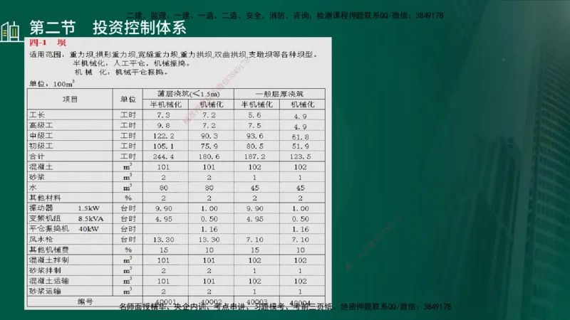 25年监理《投资（水利）》第1-2章讲义（在线版）_监理工程师_2025监理工程师_2025年监理工程师SVIP_2025年监理水利控制SVIP_02-基础精讲✿高端面授✿深度强化_00.新教材补录