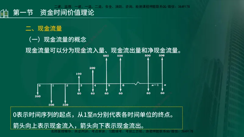 25年监理《投资（水利）》第1-2章讲义（在线版）_监理工程师_2025监理工程师_2025年监理工程师SVIP_2025年监理水利控制SVIP_02-基础精讲✿高端面授✿深度强化_00.新教材补录