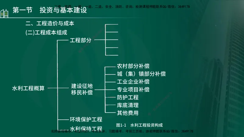 25年监理《投资（水利）》第1-2章讲义（在线版）_监理工程师_2025监理工程师_2025年监理工程师SVIP_2025年监理水利控制SVIP_02-基础精讲✿高端面授✿深度强化_00.新教材补录