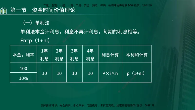 25年监理《投资（水利）》第1-2章讲义（在线版）_监理工程师_2025监理工程师_2025年监理工程师SVIP_2025年监理水利控制SVIP_02-基础精讲✿高端面授✿深度强化_00.新教材补录
