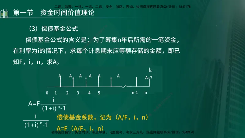 25年监理《投资（水利）》第1-2章讲义（在线版）_监理工程师_2025监理工程师_2025年监理工程师SVIP_2025年监理水利控制SVIP_02-基础精讲✿高端面授✿深度强化_00.新教材补录