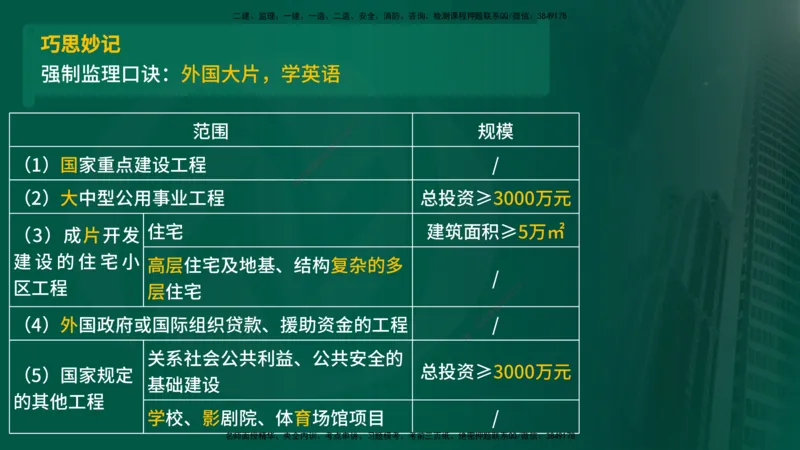 25年《监理概论》第1章讲义_监理工程师_2025监理工程师_2025年监理工程师SVIP_2025年监理概论法规SVIP_02-基础精讲✿高端面授✿深度强化_02-概论《教材精讲班》张老师YL