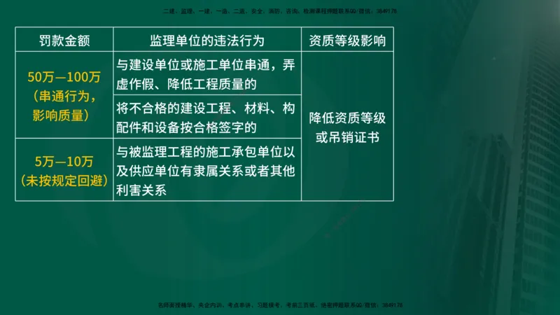25年《监理概论》第1章讲义_监理工程师_2025监理工程师_2025年监理工程师SVIP_2025年监理概论法规SVIP_02-基础精讲✿高端面授✿深度强化_02-概论《教材精讲班》张老师YL