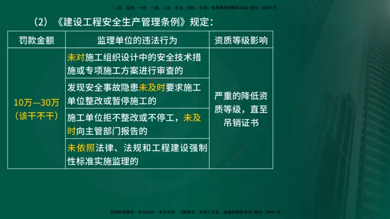 25年《监理概论》第1章讲义_监理工程师_2025监理工程师_2025年监理工程师SVIP_2025年监理概论法规SVIP_02-基础精讲✿高端面授✿深度强化_02-概论《教材精讲班》张老师YL