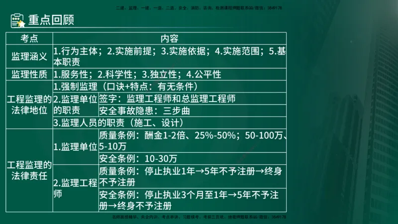 25年《监理概论》第1章讲义_监理工程师_2025监理工程师_2025年监理工程师SVIP_2025年监理概论法规SVIP_02-基础精讲✿高端面授✿深度强化_02-概论《教材精讲班》张老师YL
