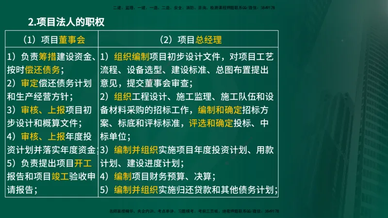 25年《监理概论》第1章讲义_监理工程师_2025监理工程师_2025年监理工程师SVIP_2025年监理概论法规SVIP_02-基础精讲✿高端面授✿深度强化_02-概论《教材精讲班》张老师YL