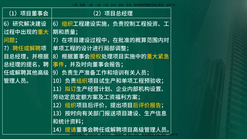 25年《监理概论》第1章讲义_监理工程师_2025监理工程师_2025年监理工程师SVIP_2025年监理概论法规SVIP_02-基础精讲✿高端面授✿深度强化_02-概论《教材精讲班》张老师YL