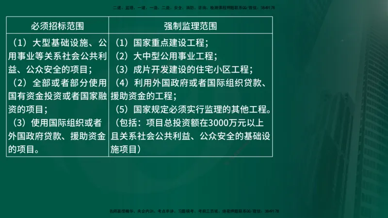 25年《监理概论》第1章讲义_监理工程师_2025监理工程师_2025年监理工程师SVIP_2025年监理概论法规SVIP_02-基础精讲✿高端面授✿深度强化_02-概论《教材精讲班》张老师YL