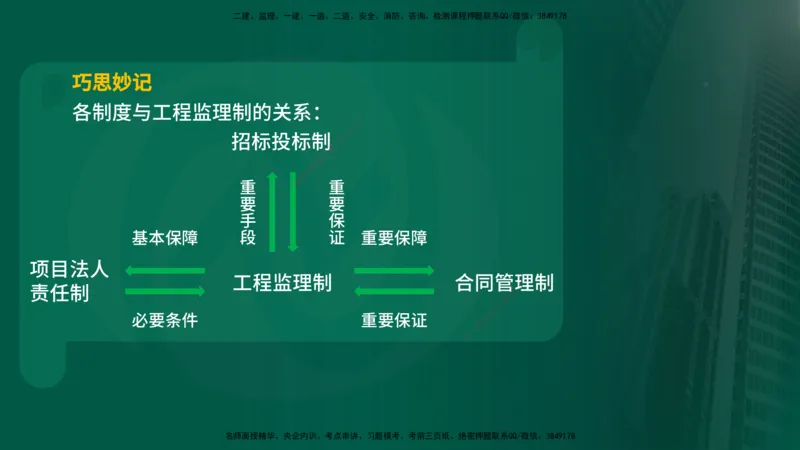 25年《监理概论》第1章讲义_监理工程师_2025监理工程师_2025年监理工程师SVIP_2025年监理概论法规SVIP_02-基础精讲✿高端面授✿深度强化_02-概论《教材精讲班》张老师YL