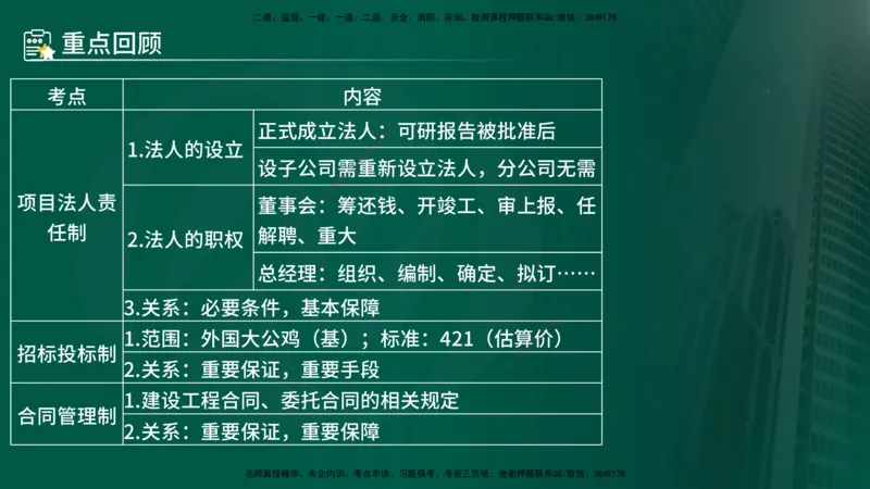 25年《监理概论》第1章讲义_监理工程师_2025监理工程师_2025年监理工程师SVIP_2025年监理概论法规SVIP_02-基础精讲✿高端面授✿深度强化_02-概论《教材精讲班》张老师YL