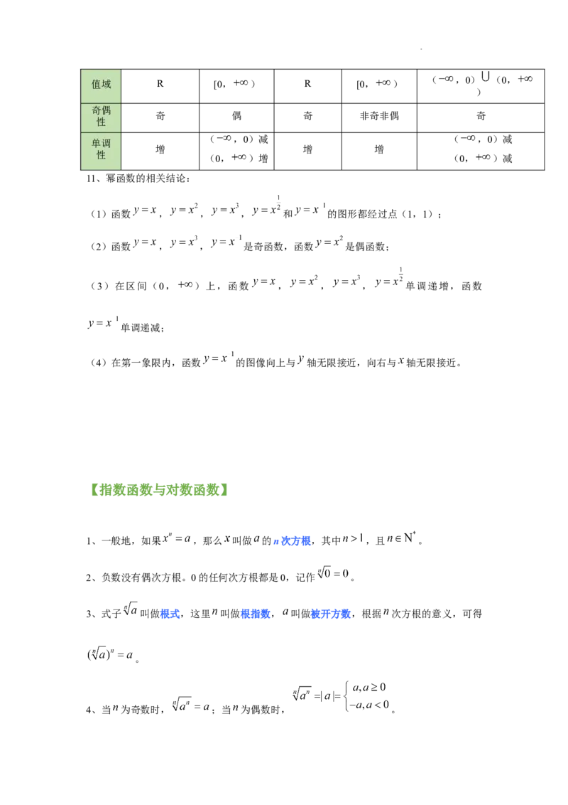 高中数学人教A版(2019)必修第一册知识点归纳_E015高中全科试卷_数学试题_必修1_07.知识点汇总