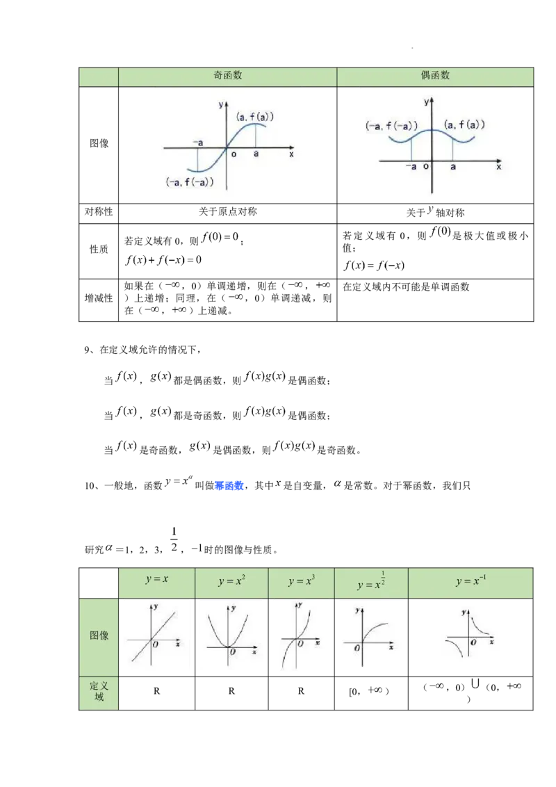 高中数学人教A版(2019)必修第一册知识点归纳_E015高中全科试卷_数学试题_必修1_07.知识点汇总