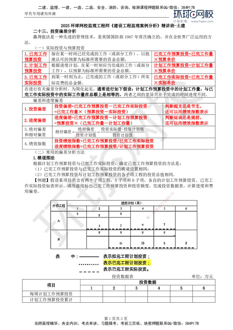 26.基本知识点二十三投资偏差分析（一）_监理工程师_2025监理工程师_2025年监理工程师SVIP_2025年监理土建案例SVIP_02-基础精讲✿高端面授✿深度强化