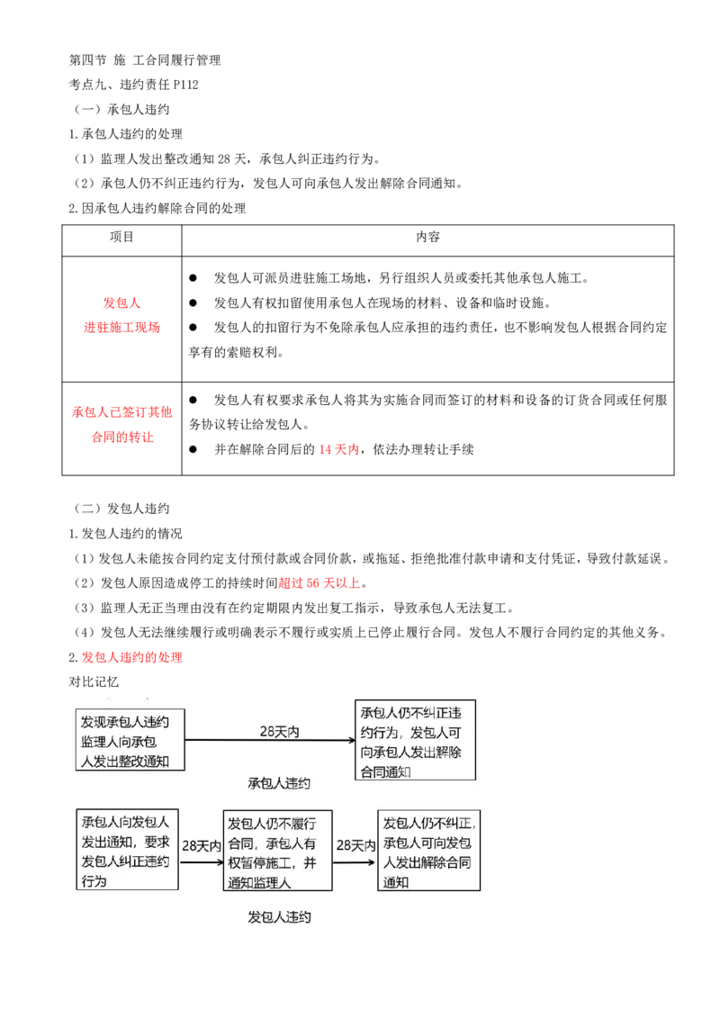 47-第6章-第四节-施工合同履行管理（六）_监理工程师_2025监理工程师_2025年监理工程师SVIP_2025年监理合同管理SVIP_02-基础精讲✿高端面授✿深度强化_讲义