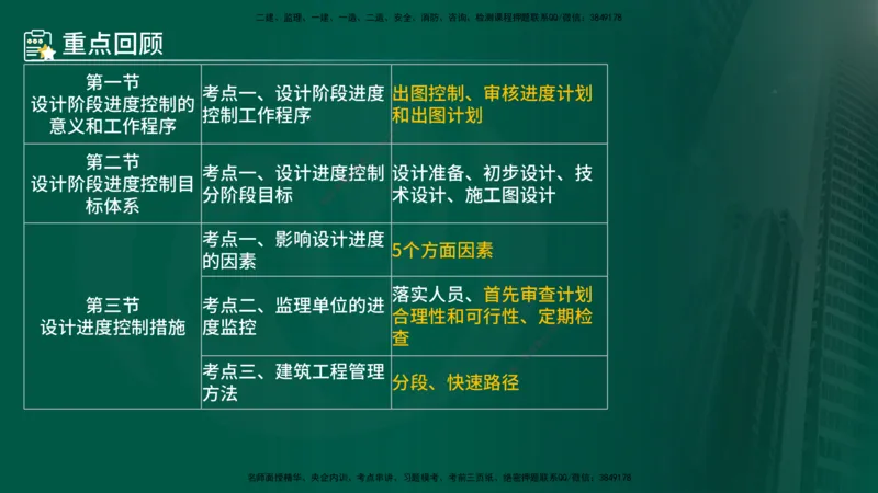 25年《进度控制（土建）》第5章讲义（在线版）_监理工程师_2025监理工程师_2025年监理工程师SVIP_2025年监理土建控制SVIP_02-基础精讲✿高端面授✿深度强化