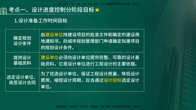 25年《进度控制（土建）》第5章讲义（在线版）_监理工程师_2025监理工程师_2025年监理工程师SVIP_2025年监理土建控制SVIP_02-基础精讲✿高端面授✿深度强化