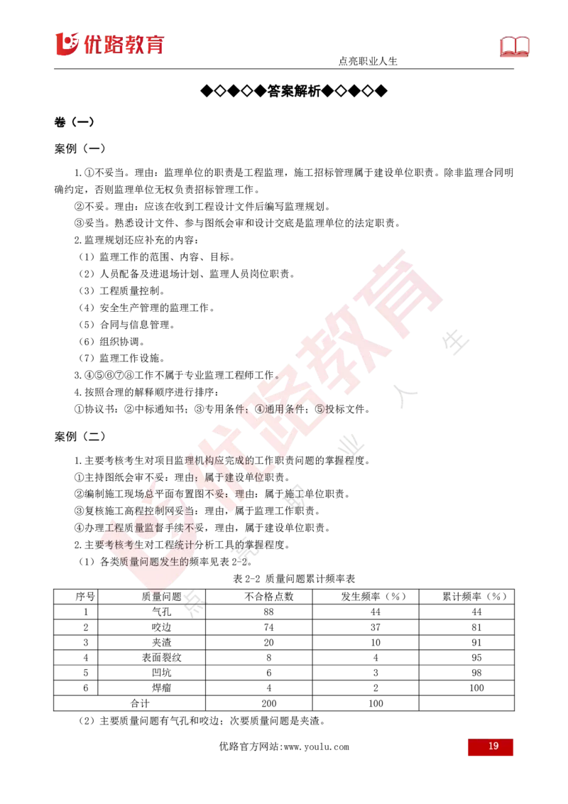 25监理《案例（土建）》经典甄题详解（打印版）_监理工程师_2025监理工程师_2025年监理工程师SVIP_2025年监理土建案例SVIP_03-习题精析✿实战特训✿模考通关_讲义